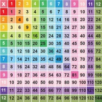 Multiplication Table - Times