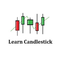 Learn Candlestick Charts