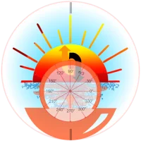 Sunrise and Sunset Calculator