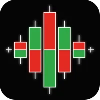 Candlestick Chart Learning